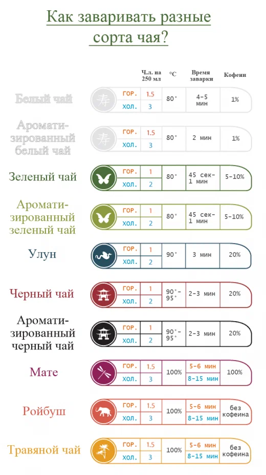 Как заваривать разные сорта чая